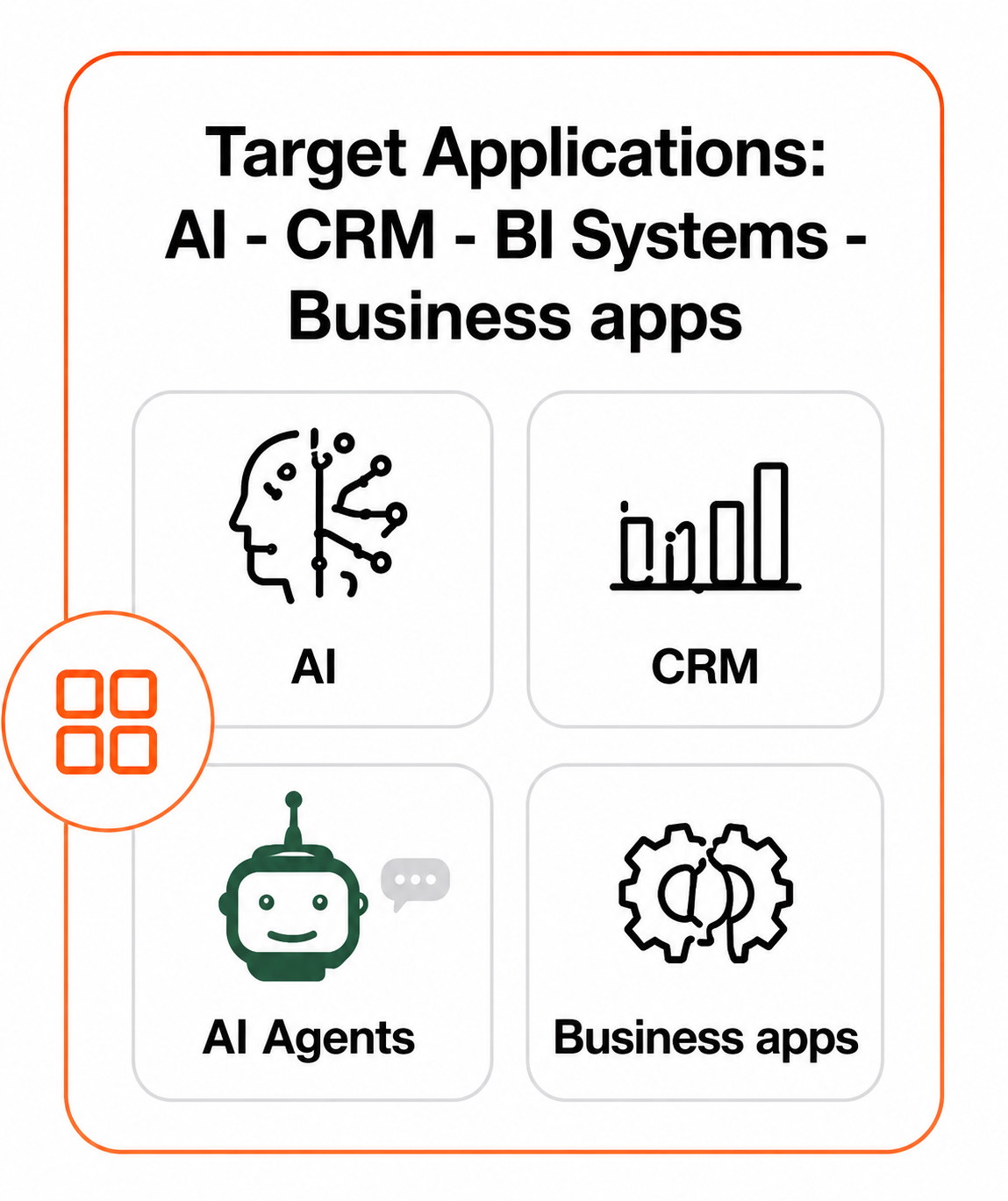 Visual for Voice API_target_applications_card