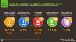 5118-billion-world-mobile-users-oct-2018