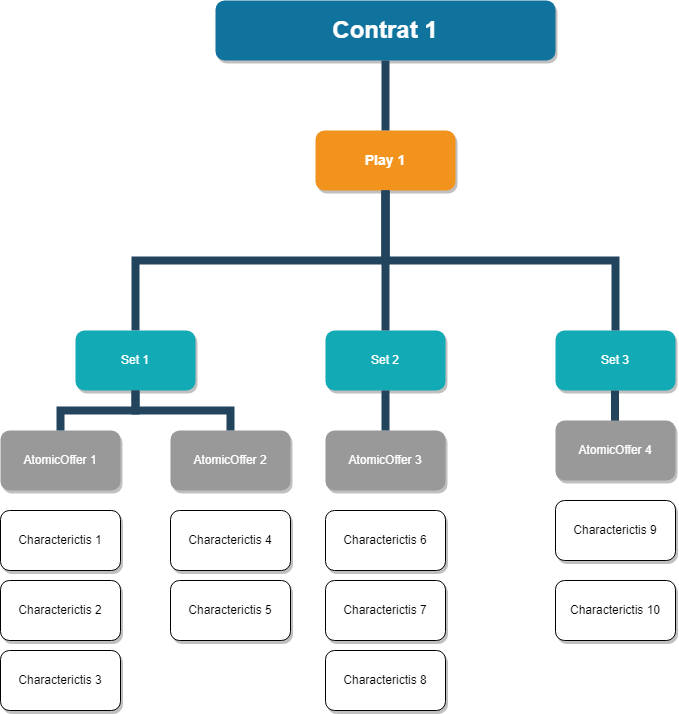 United Way – Product Ordering Management – Discover (1.0) API – getting ...