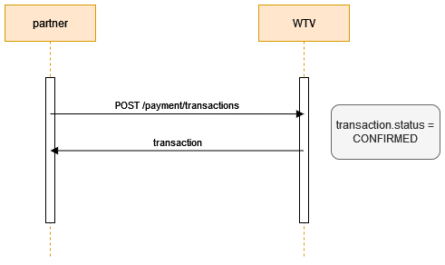 SINGLE PAYMENT 1 STEP