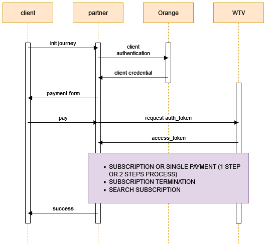 GLOBAL SCHEMA