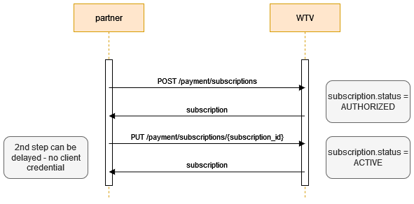 SUBSCRIPTION 2 STEPS