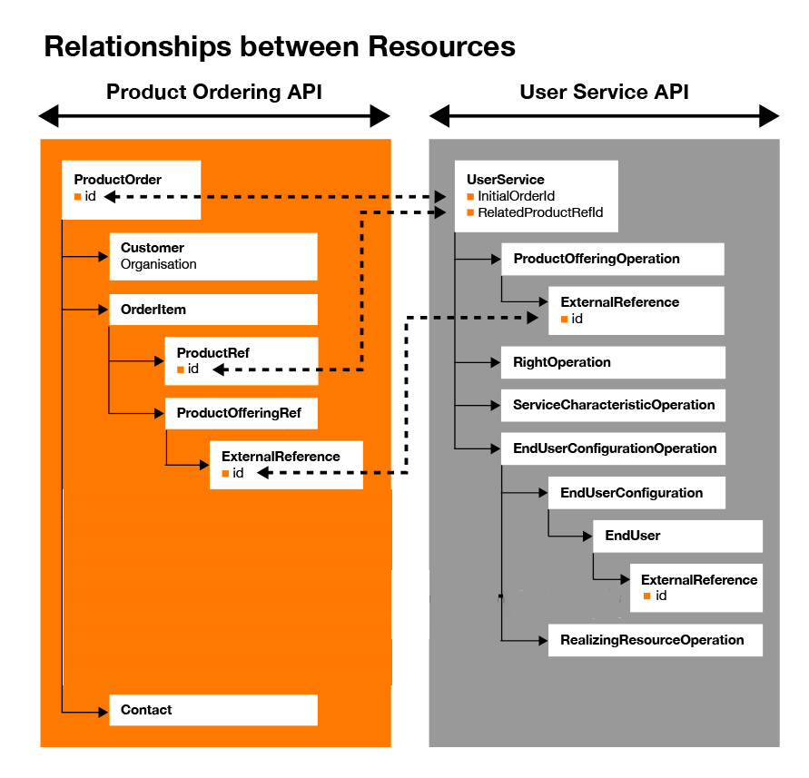 MBA API