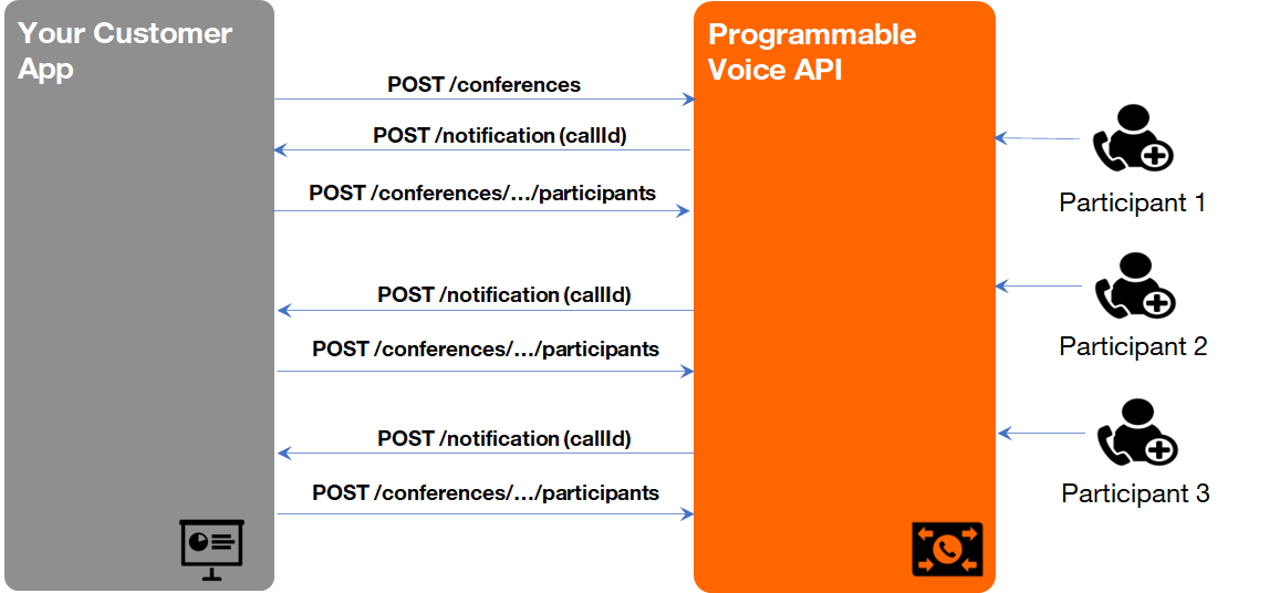 Conferencing use case