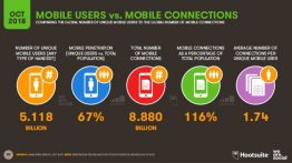 5118-billion-world-mobile-users-oct-2018 5118-billion-world-mobile-users-oct-2018