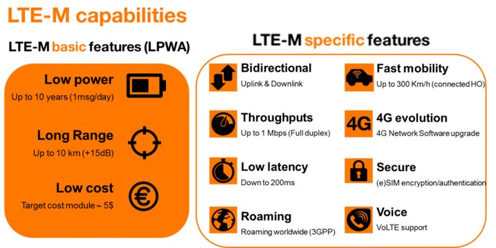LTE-M capabilities