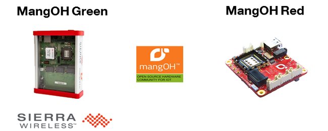 Open-IoT-Lab