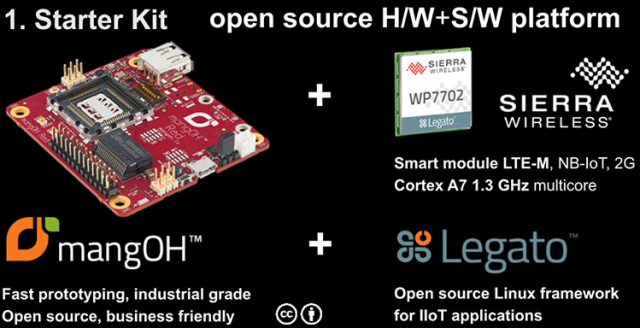 Orange starter kit LTE-M