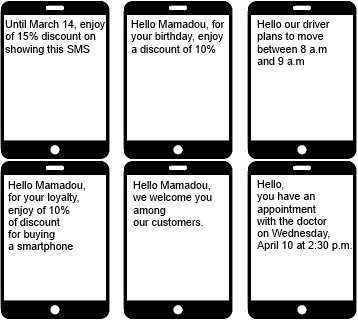 SMS API use cases